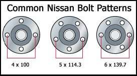 Selecting the Right Wheels for Your Infiniti