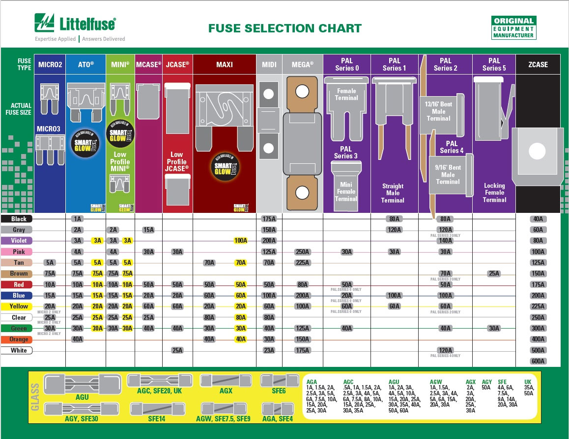 Maximize Your Efficiency: Understanding Fuse Voltage Drop Charts and Leveraging OHSU MyChart for Health Management