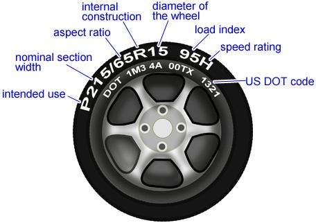 Wheel Diameter