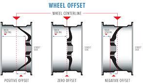 Pay Attention to Wheel Offset